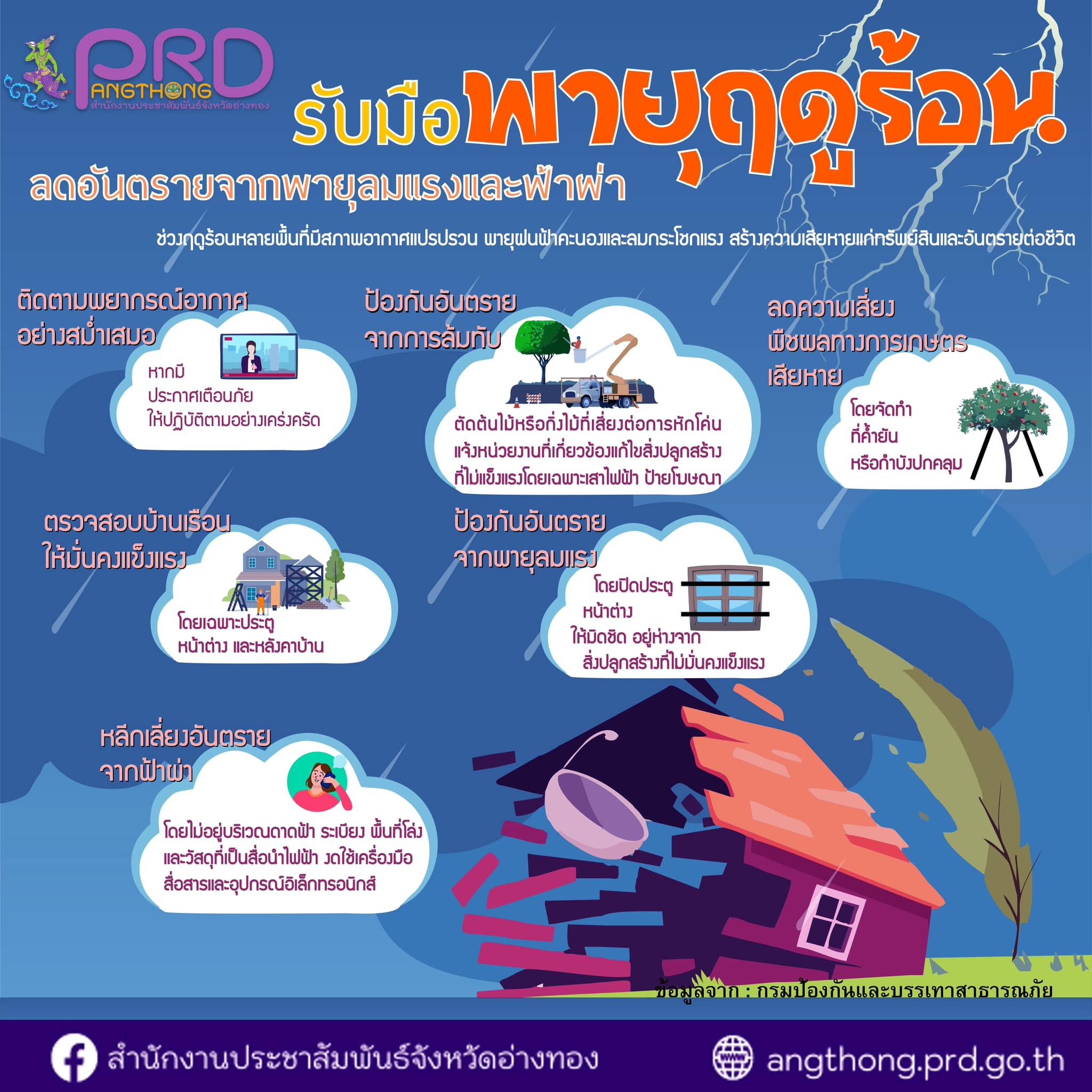 📌รับมือ..ลดอันตรายจากพายุ ลมแรง และฟ้าผ่า  #ประชาสัมพันธ์ป้องกันและแก้ไขปัญหาสาธารณภัย